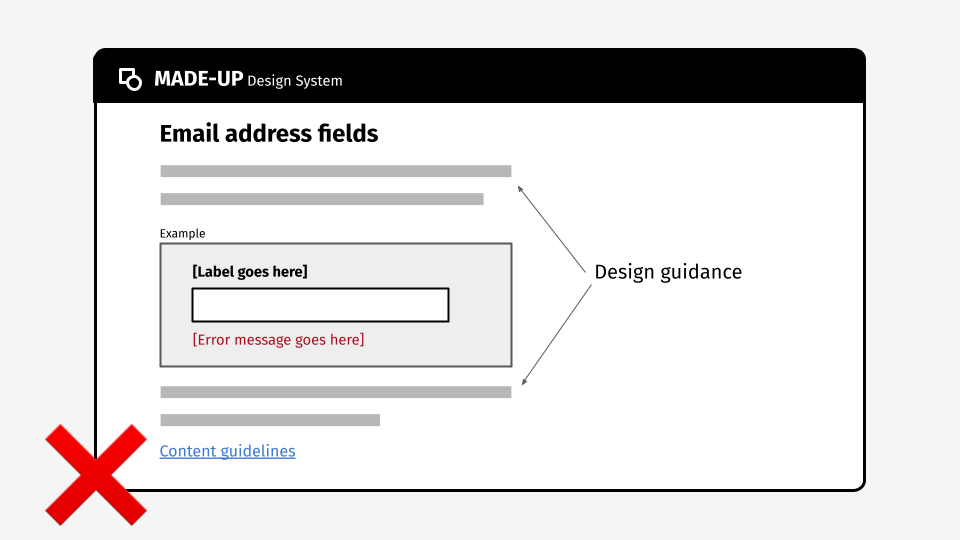 a made up design system component documentation page, showing content guidelines being linked to underneath the component example and design guidelines. There is a red cross to indicate that this is the wrong approach.