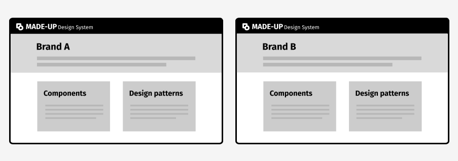 2 design system documentation site homepages side by side. One is titled Brand A the other Brand B.