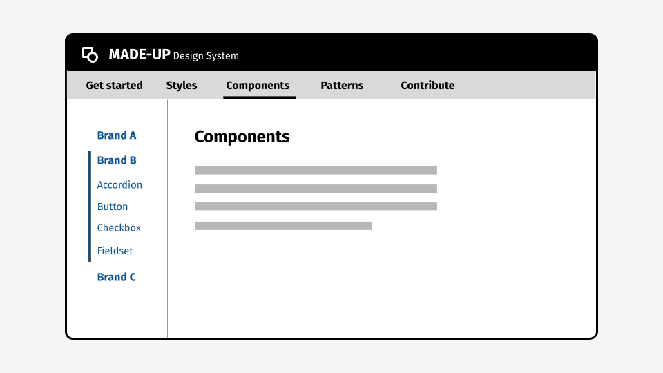 a components section in a design system documentation website, with subsections in the side-navigation for Brands A, B and C.