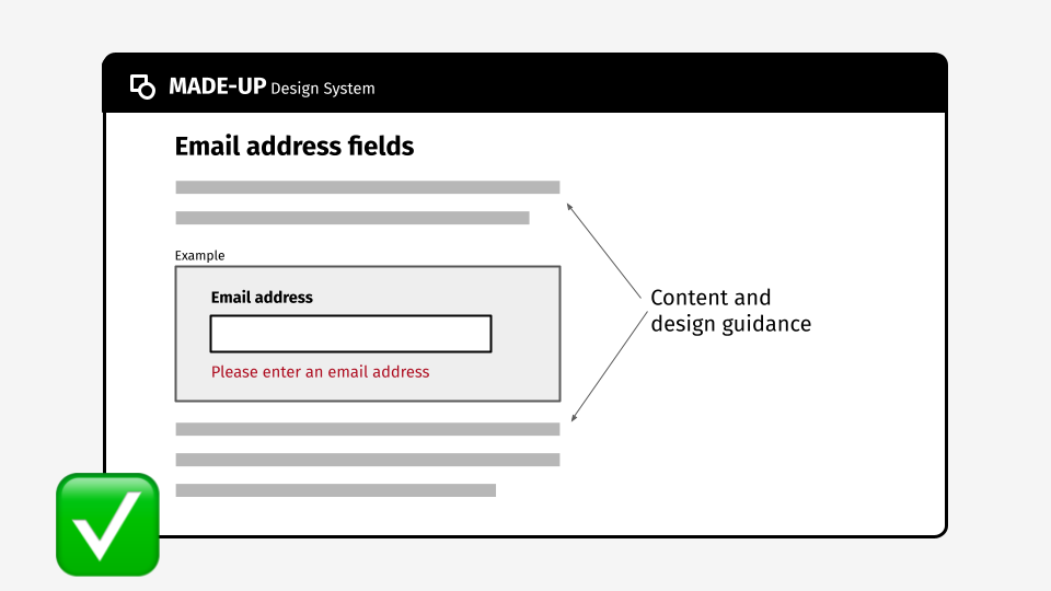 the same made up design system component documentation page shown in the previous example, this time showing content guidelines and design guidelines included directly on the page. There is a green tick to indicate that this is the right approach.