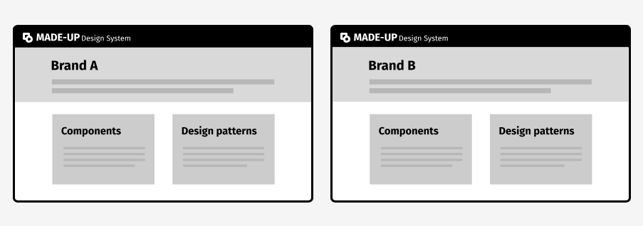 In the file: Creating multi-brand design systems 