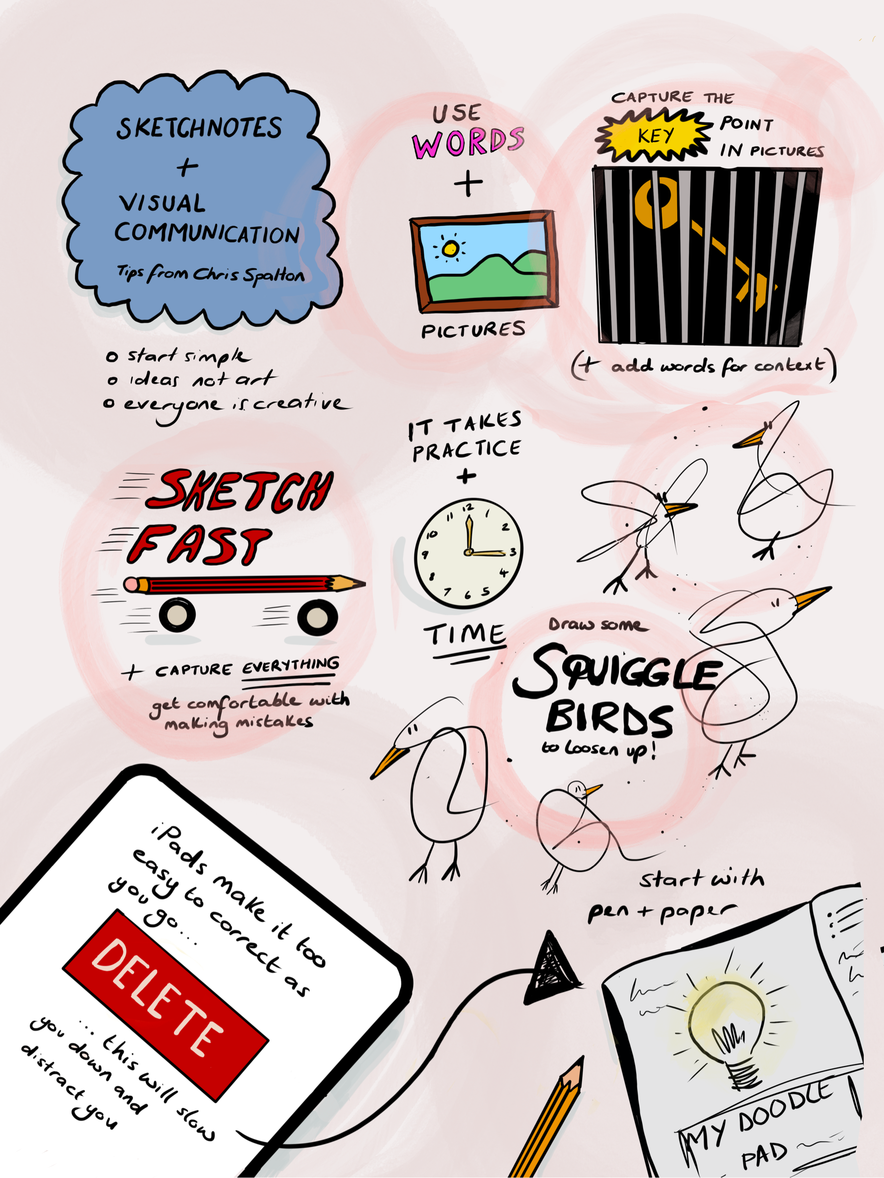 tips from Chris on how to sketchnote in sketchnote format